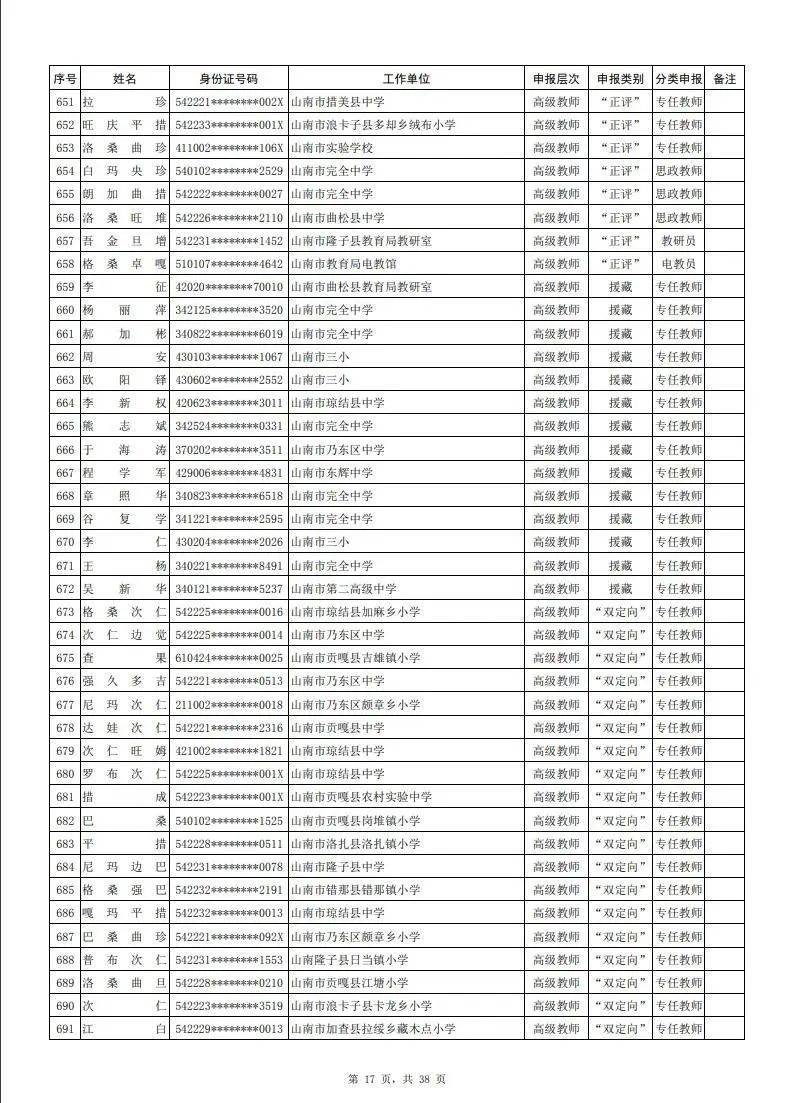 拉萨市人口 2021_拉萨市地图(3)