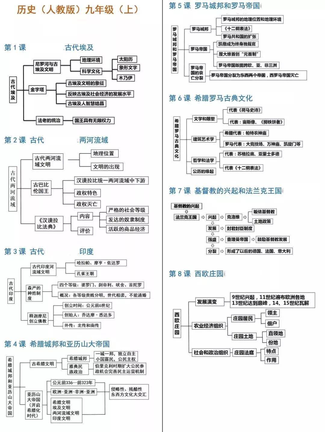 知识结构丨七-九年级 思维导图 助力中考!