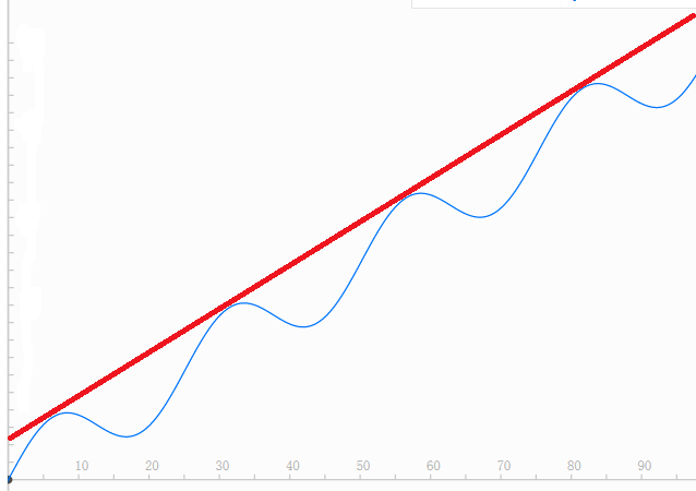 一个人一辈子只要记住一条曲线