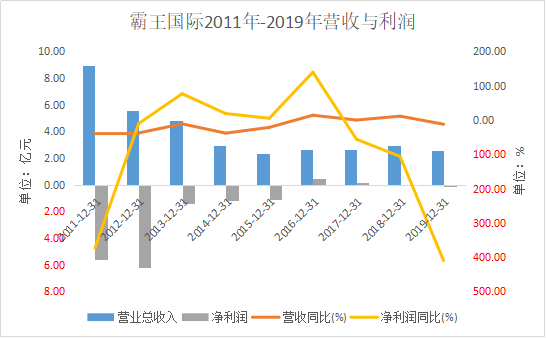 北碚2020预计GDP增长率_报告 2018 新兴11国 GDP增长率约为5.1(3)