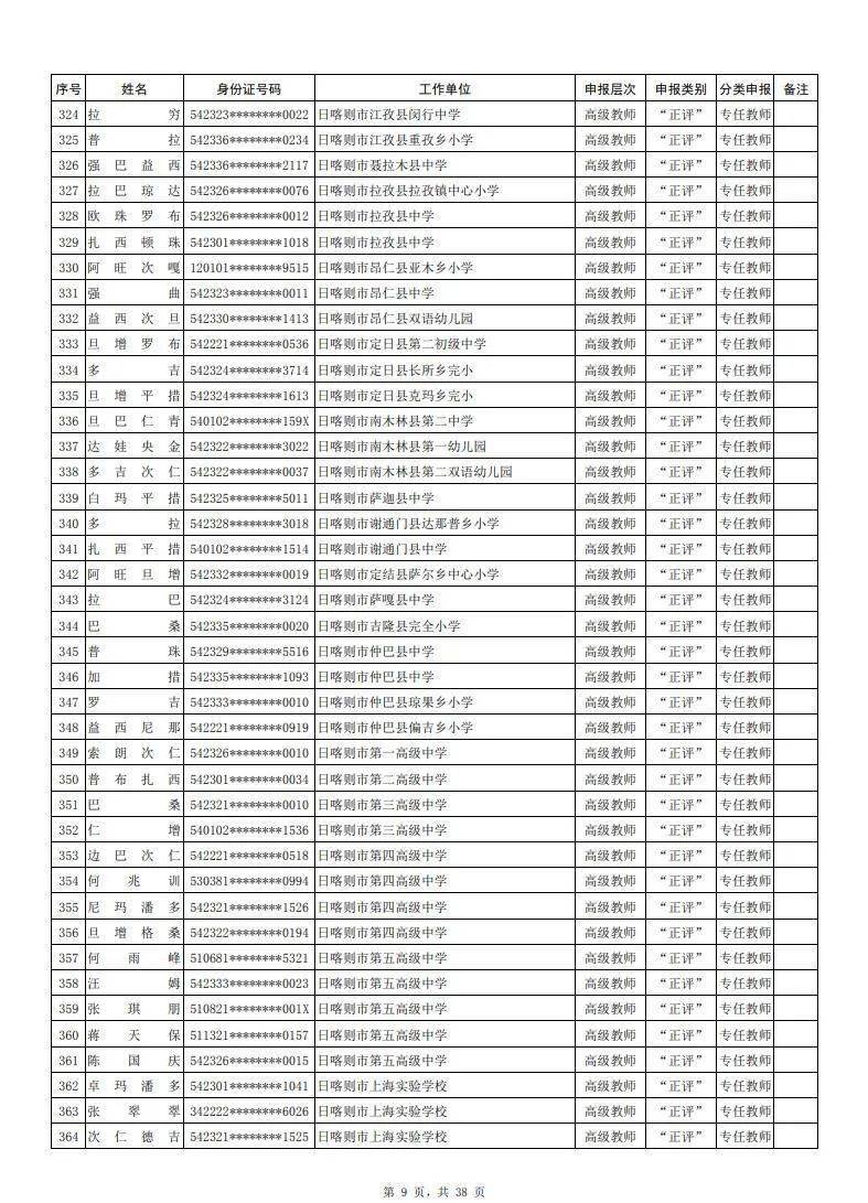 拉萨市人口 2021_拉萨市地图(3)