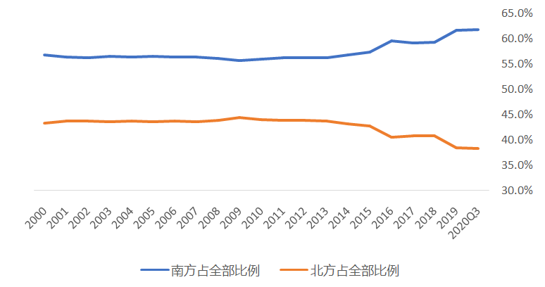 2020山东经济总量_山东经济学院自考校区(2)