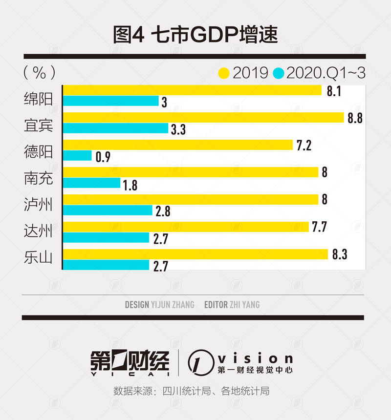 绵阳2020GDP达到3000亿_四川7城竞夺省级副中心绵阳或率先破3000亿