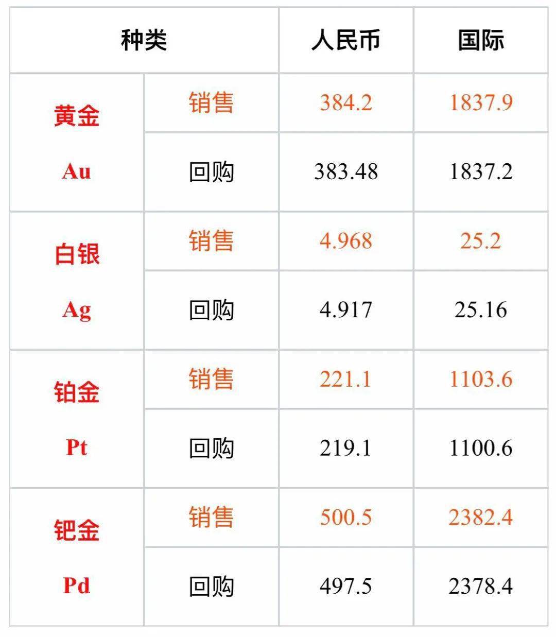 各大金店价格及今日金价行情2021年1月14日