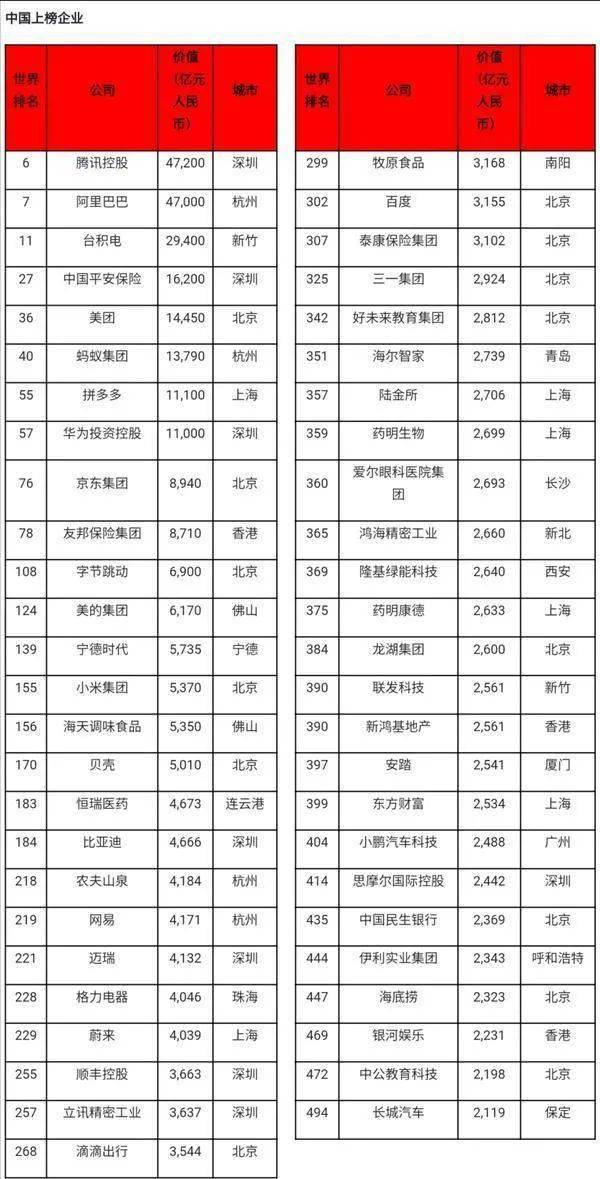 南阳企业排名_南阳师范学院宿舍(3)