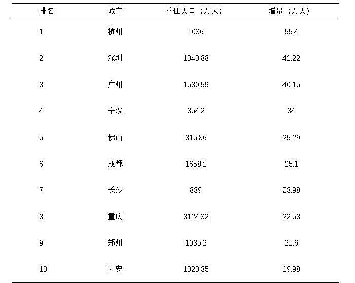 大连市2019年人口普查数据_大连市100年前图片(2)