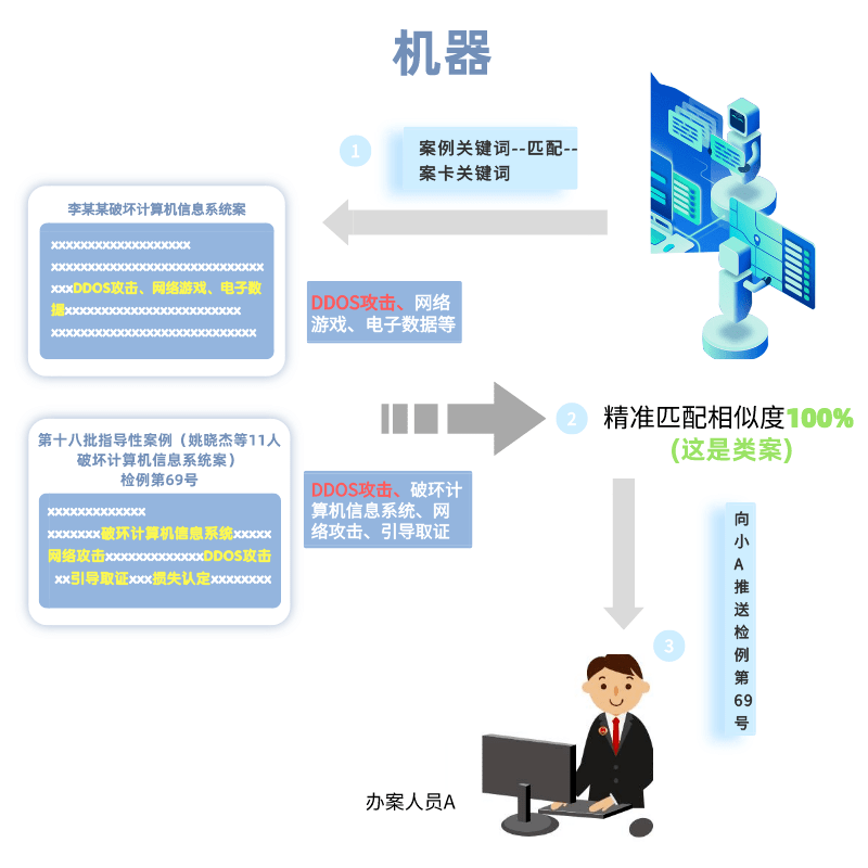 知识库检索优化方法 29640e7d1cf04d6f9911ddc568dfc743.png