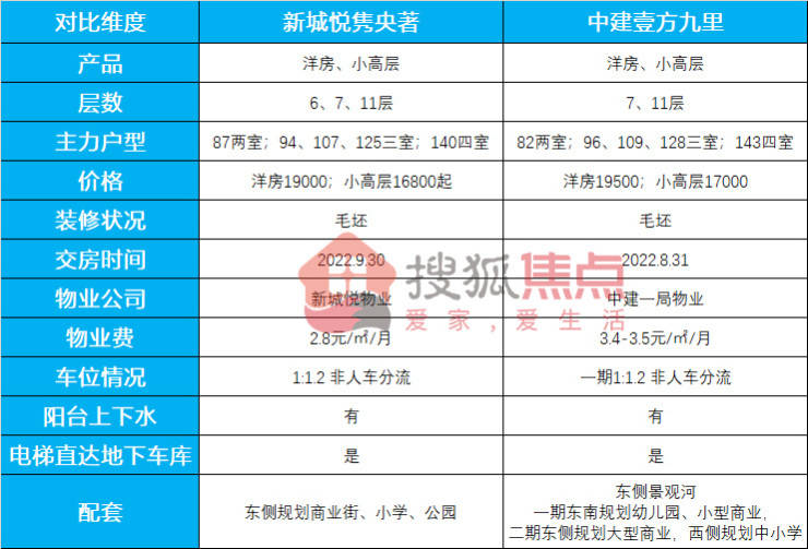 2020武清最火楼盘揭晓这个板块盛产销冠你造吗?