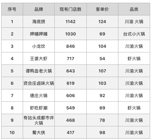 2020瑞安火锅排名榜_百县榜“2020中国人际信用百佳县市”榜单出炉