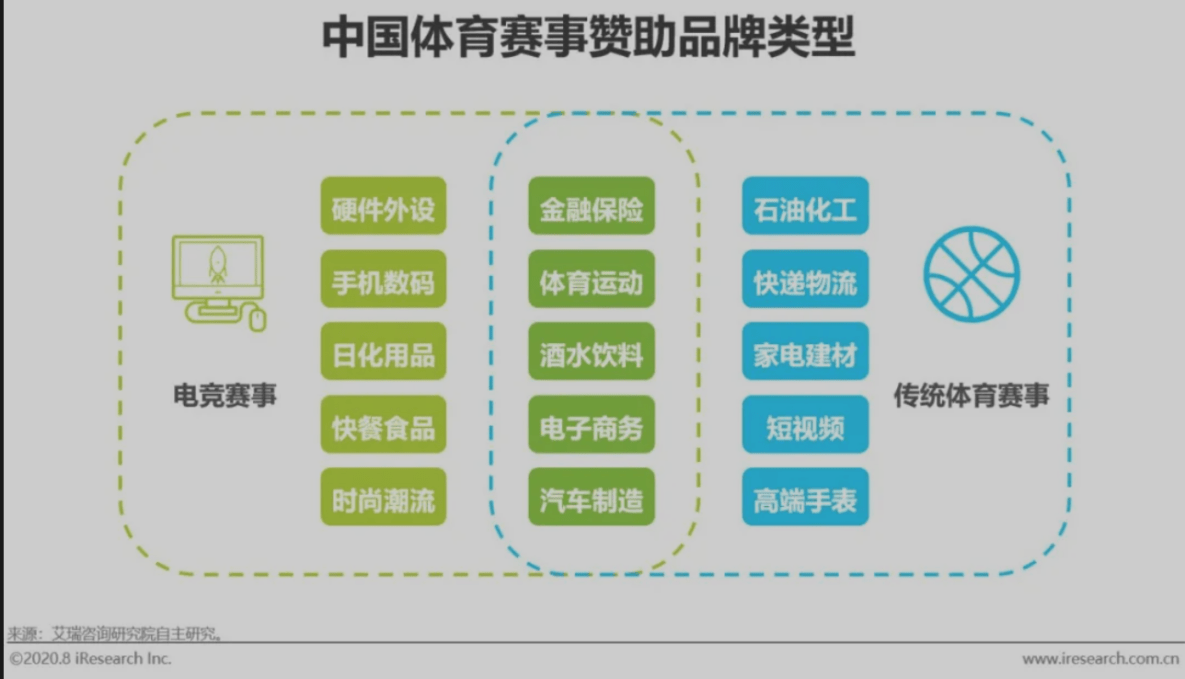 数读|数读丨后电竞时代的商业密码