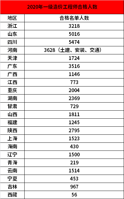 各省人口是多少人_天津庞各庄村多少人口(2)