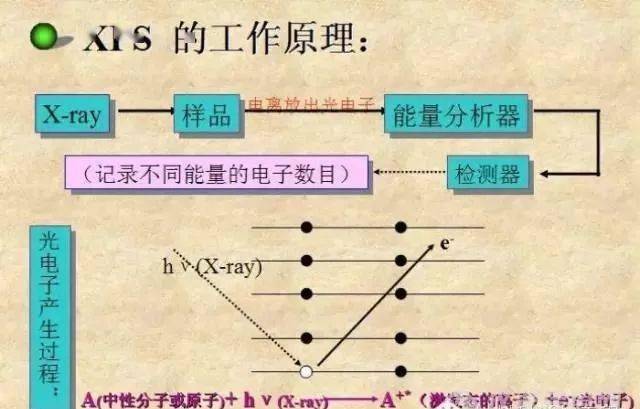 能量是怎么被测量出来的 74cffe07c4e0490f943904064bcb4d47.jpeg
