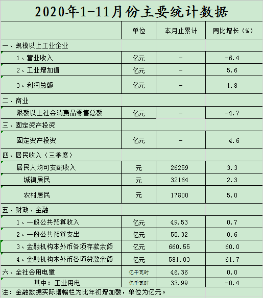 高密居民人口_高密度板(2)