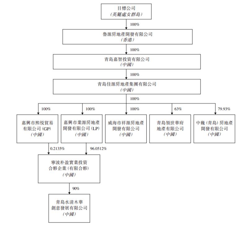 逢低置换佳源国际沈天晴一箭三雕