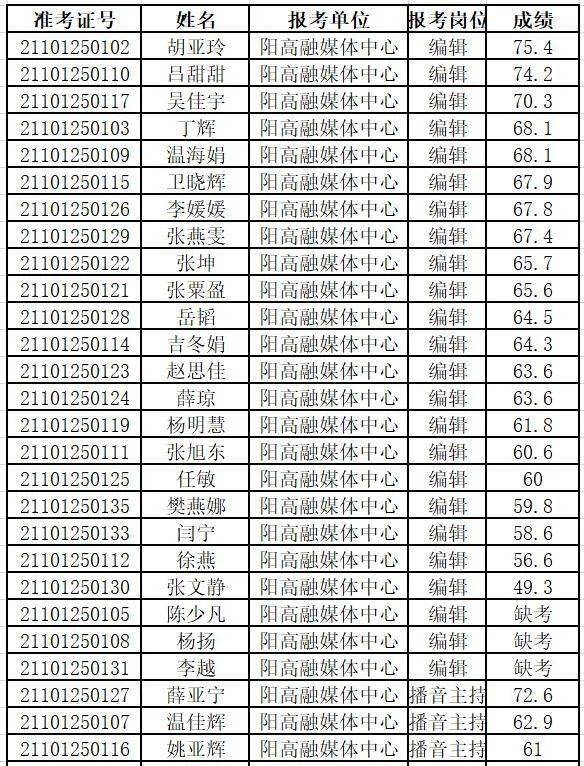 阳高人口_阳高县的人口民族(2)