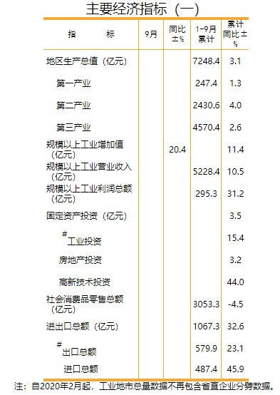 济南2020年各季度GDP_中国城市GDP二十强 济南反超西安入围,但最大黑马还是西安