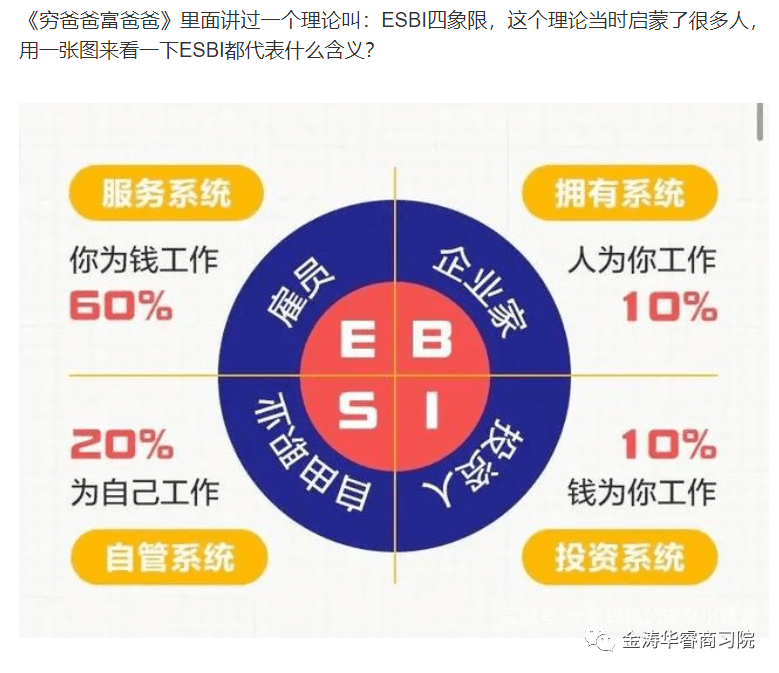 《富爸爸财富自由之路》如何成为真正的富人,用好esbi四象限理论,通往