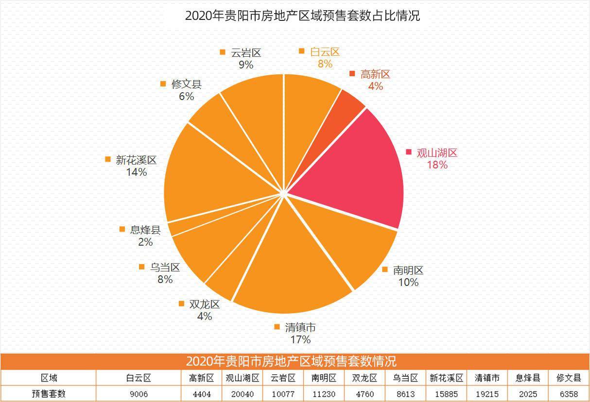 南明区2020gdp_南明区启智学校图片(3)