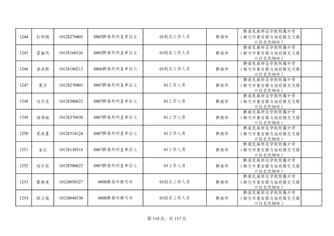 2021年黔西南州人口_黔西南州地图