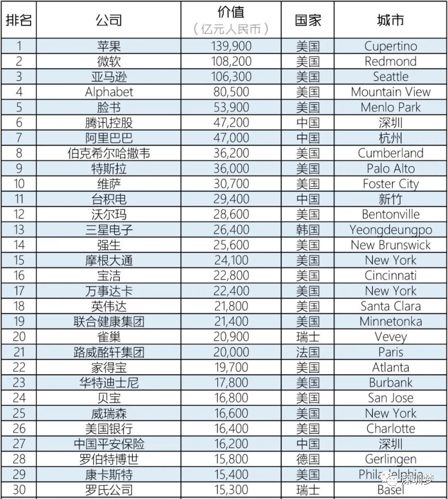 深圳印GDP_深圳gdp(2)