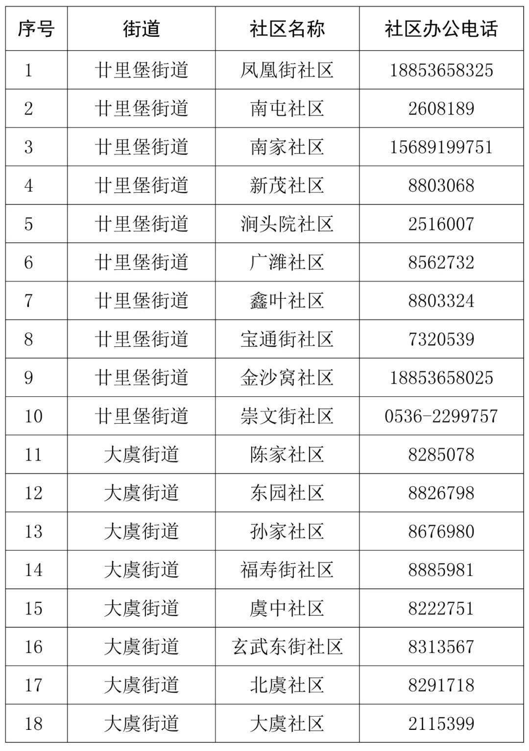 疫情流动人口登记_疫情人口流动图