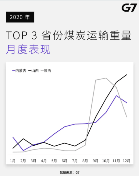 山西和内蒙的gdp比较_华北5省GDP对比,北京逼近河北,山西快要超过内蒙古和天津(3)