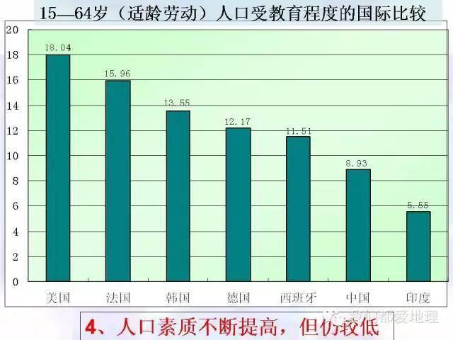 我国人口的特点_北京人口分布特点