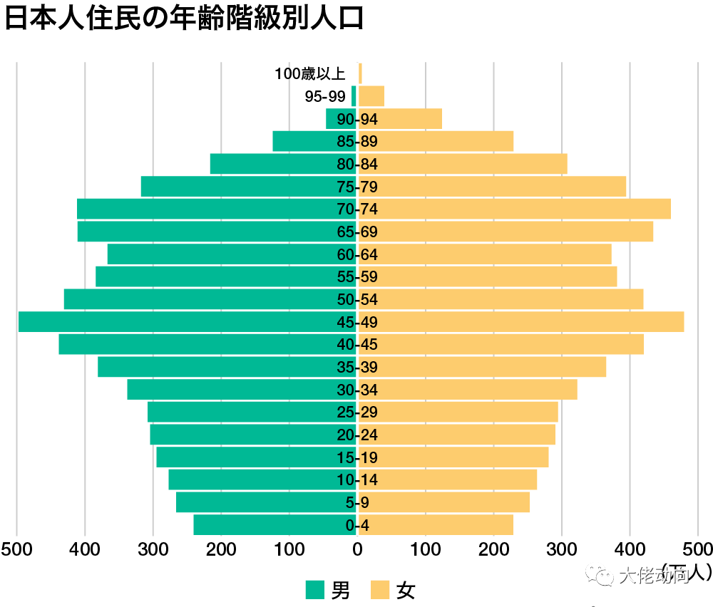 在日本中国人口有多少_中国和日本的人口结构(3)