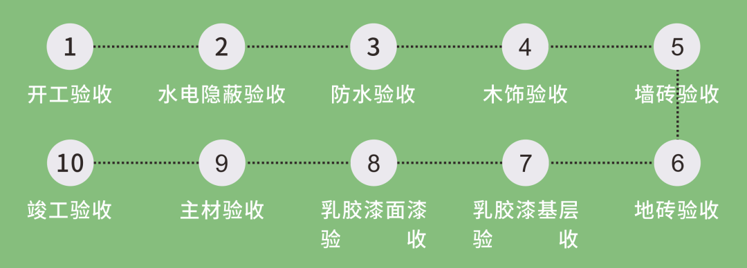 生活开云APP 开云官网入口家家居品牌升级丨解码美好生活的188种可能(图8)