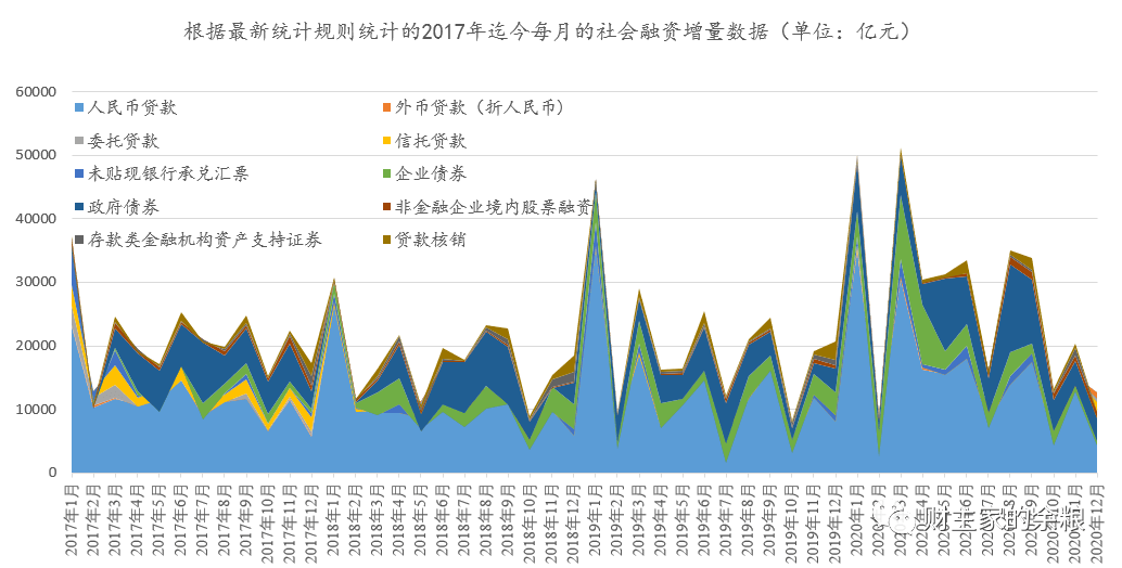 经济增量与货币总量