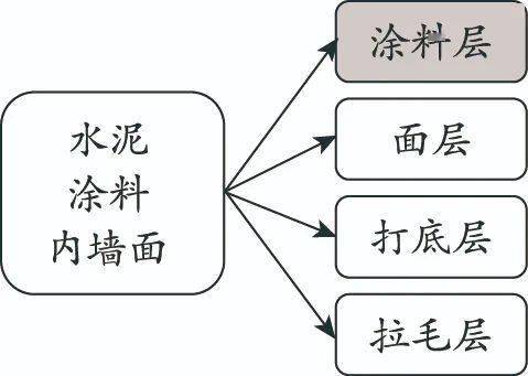 怎么做水泥最简便方法 3351bc23651f427f92d2b6597fb4bee0.jpeg