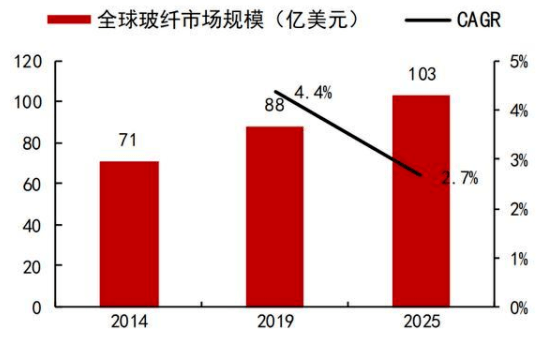 玻璃GDP(3)