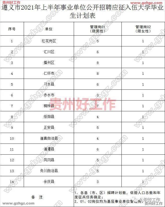 2020遵义市事业单位_事业遵义市2021年上半年事业单位公开招聘89名应征入
