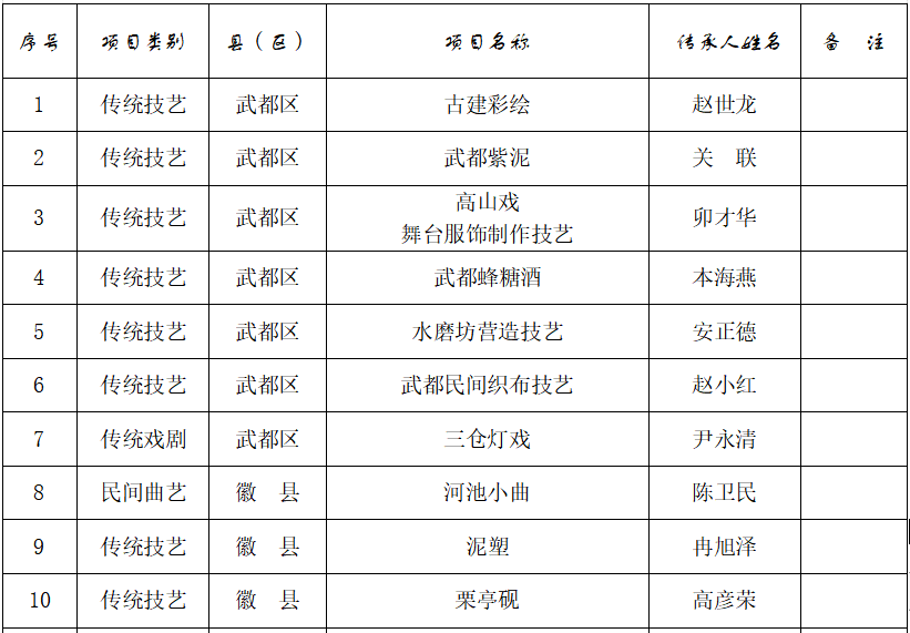 西和人口_市场信息报 新闻早知道(3)