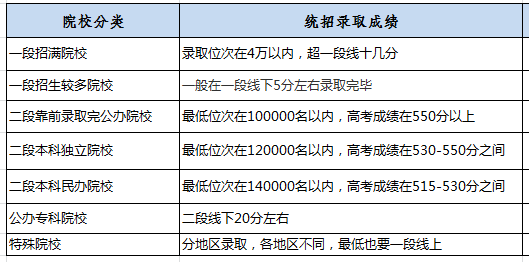 什么是三一考试 4b8edcb6a214447a86868ab7f4f3ff74.png