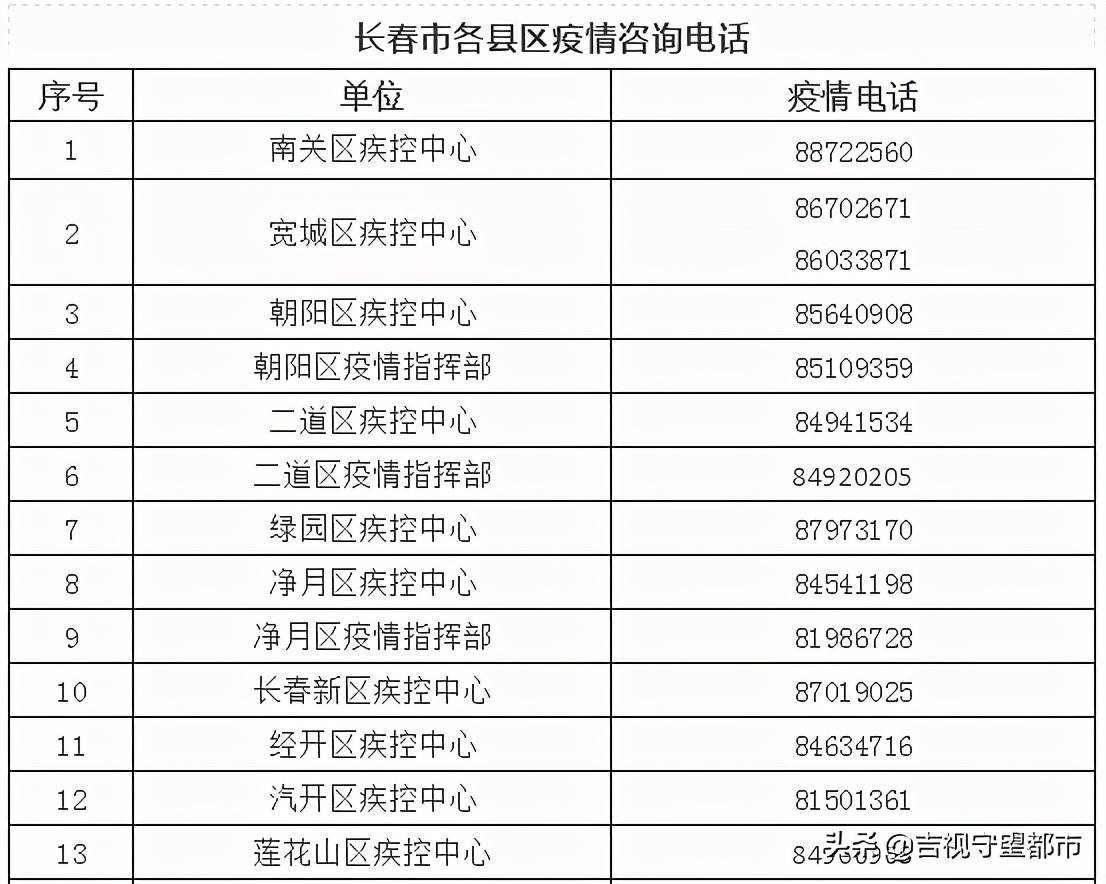 长春市人口 2021_2021年长春市烟花爆竹