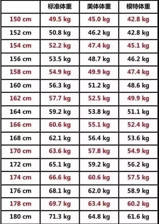 全国平均身高出炉! 海南人这么矮? 都1202年了, 你还拖后腿吗?