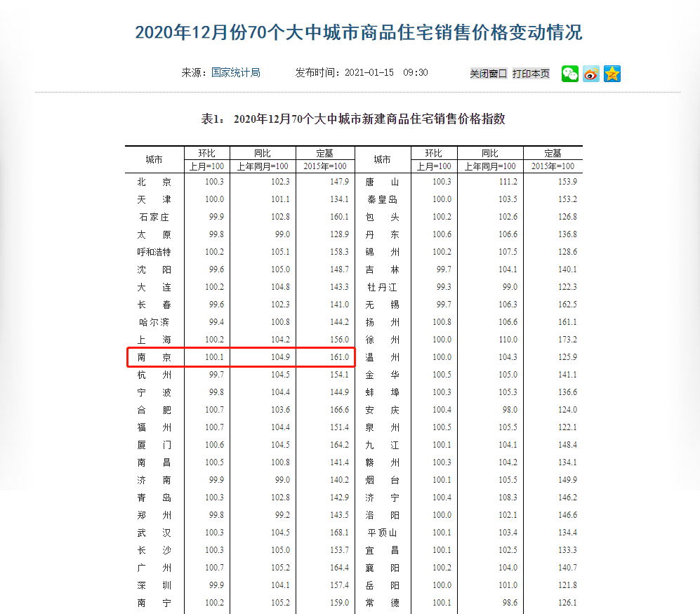 南京出生人口统计2020_南京人口密度分布图(2)