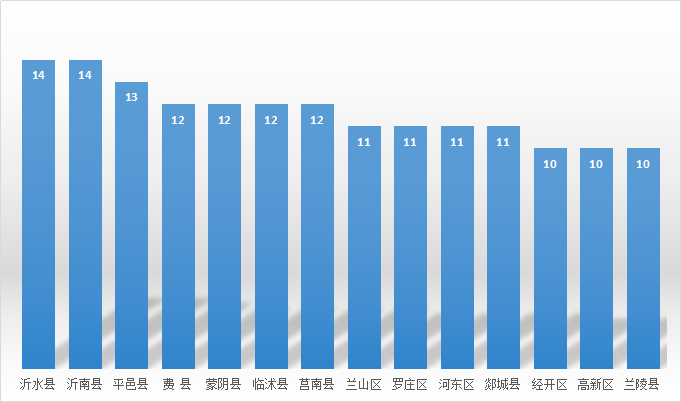 沿河县14到18年的gdp_一季度各省GDP出炉 18地区GDP增速跑赢全国 前瞻产业研究院(2)