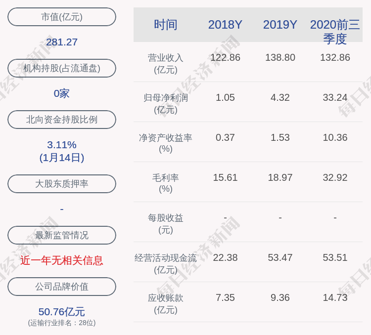 中远海能:公司获得政府补贴共计1.26亿元