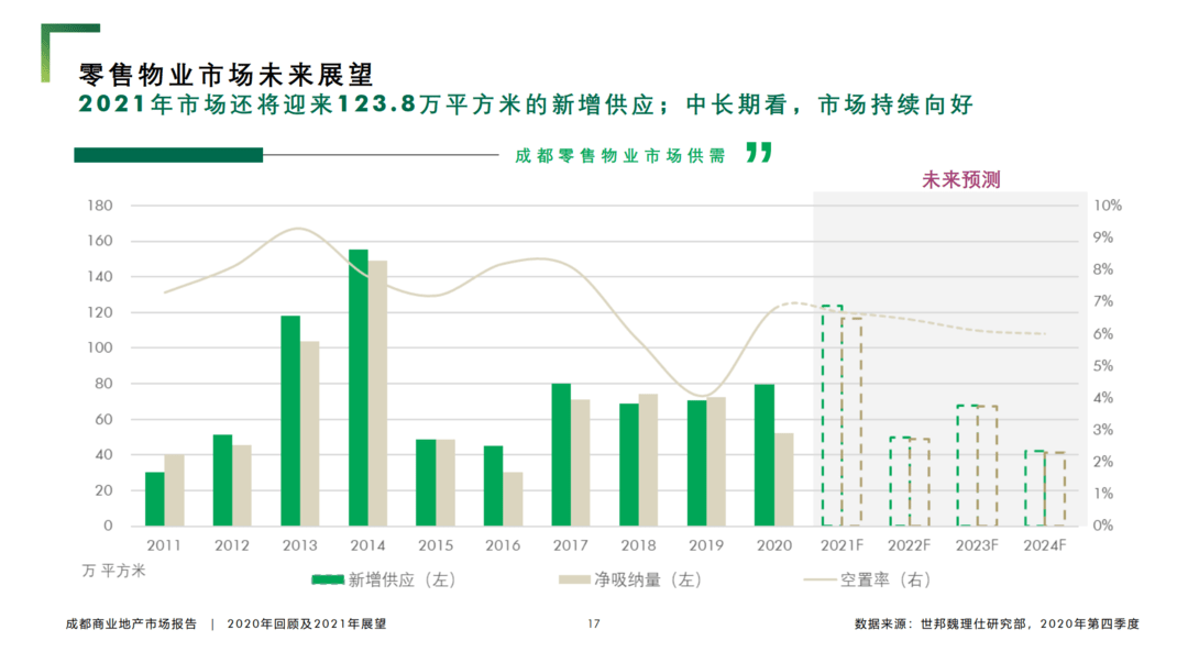 丰城2020gdp为什么增长好少_疫情冲击不改经济向好态势 九成以上城市GDP增速回升 2020年上半年291个城市GD