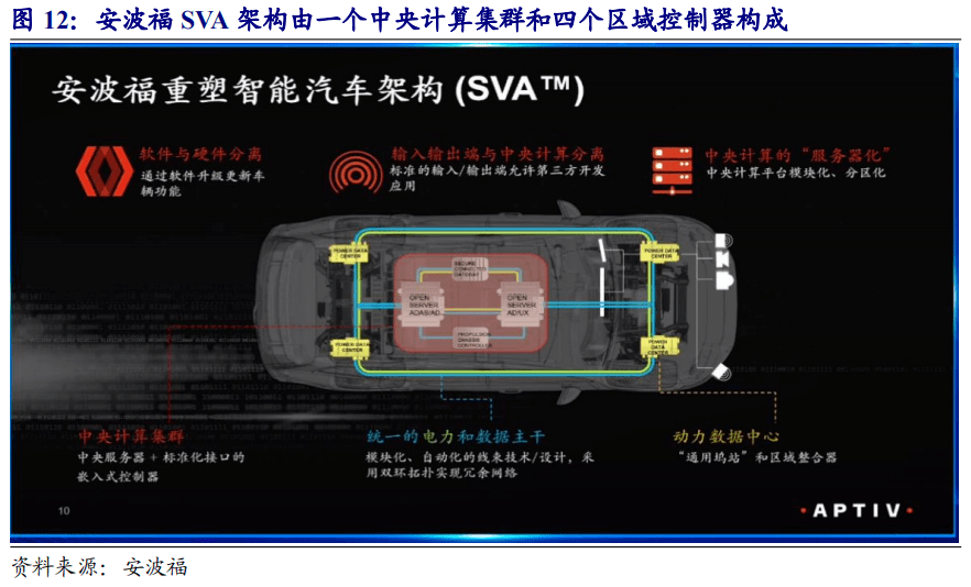 自動(dòng)駕駛開源小車_學(xué)小車c1駕駛教程科目1_pc小車駕駛模擬游戲