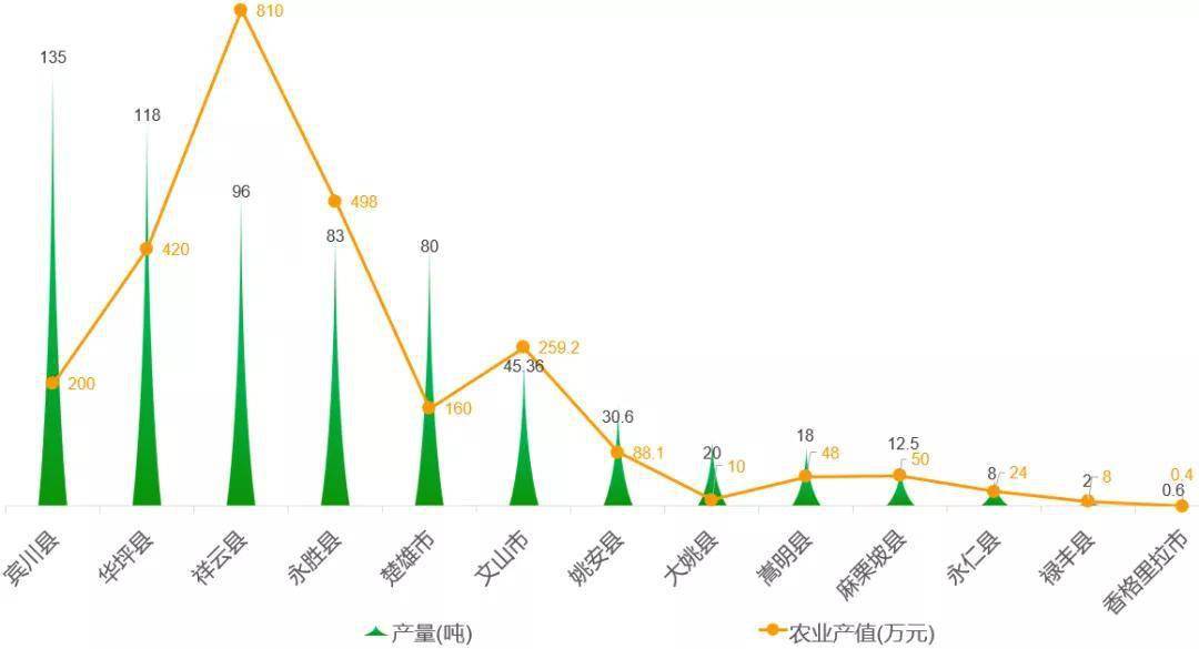 祥云非农业人口_祥云简笔画(2)