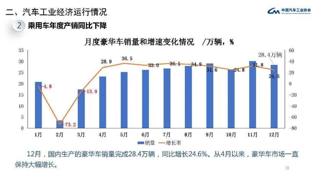 中国汽车工业与GDP_法国与中国gdp对比图