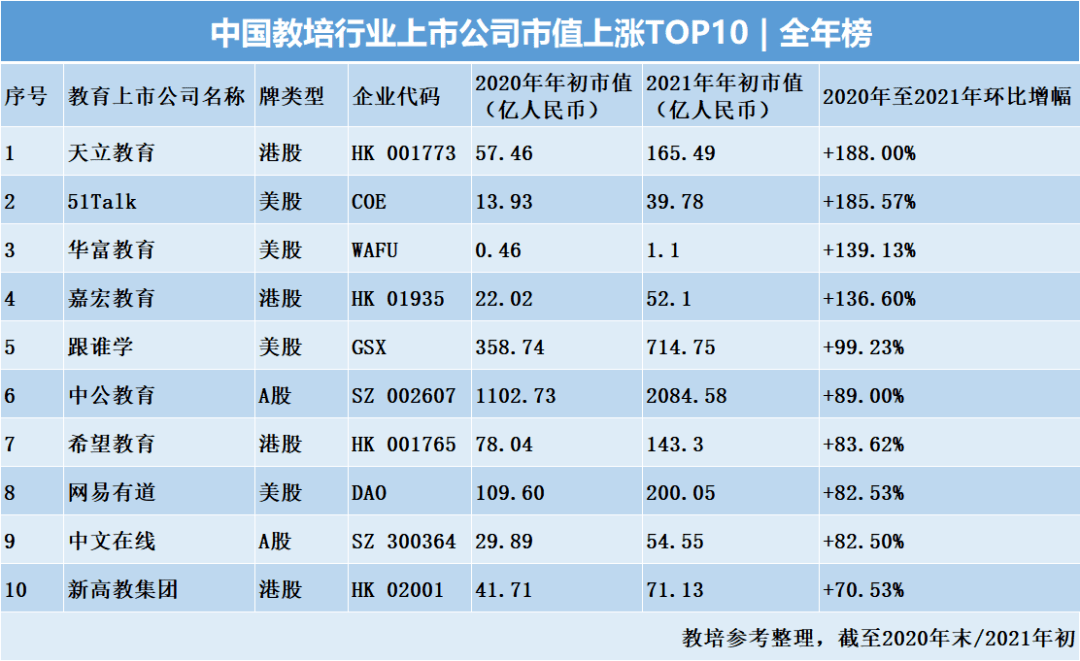 教育行业公司排名_安全教育手抄报