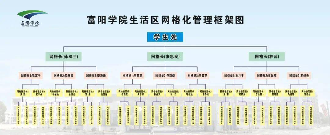 富阳首家推行网格化管理的学校—富阳学院