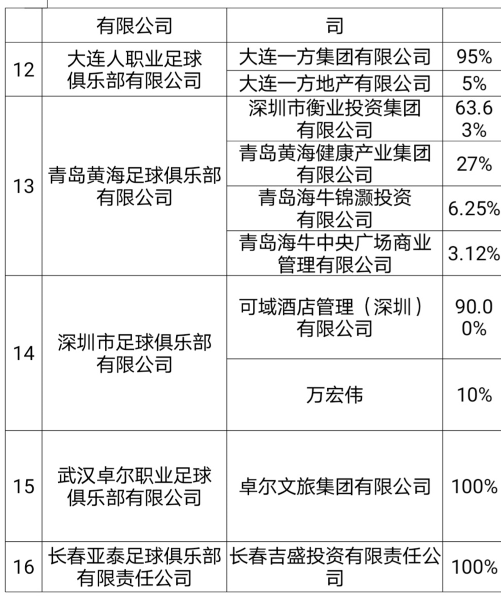 大连批发零售市场迎来新的发展契机