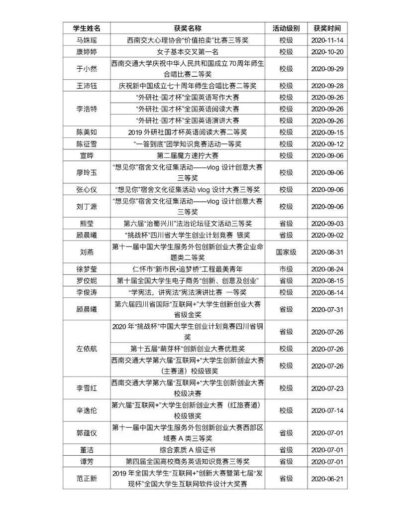 2020大学公共管理专_清华大学公管学院举办2020年全球学术顾问委员会会