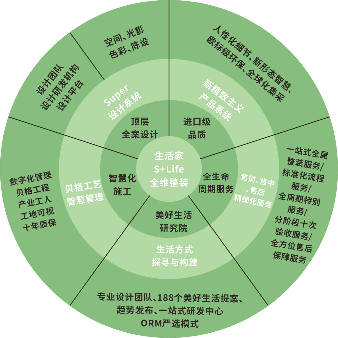 生活开云APP 开云官网入口家家居品牌升级丨解码美好生活的188种可能(图1)