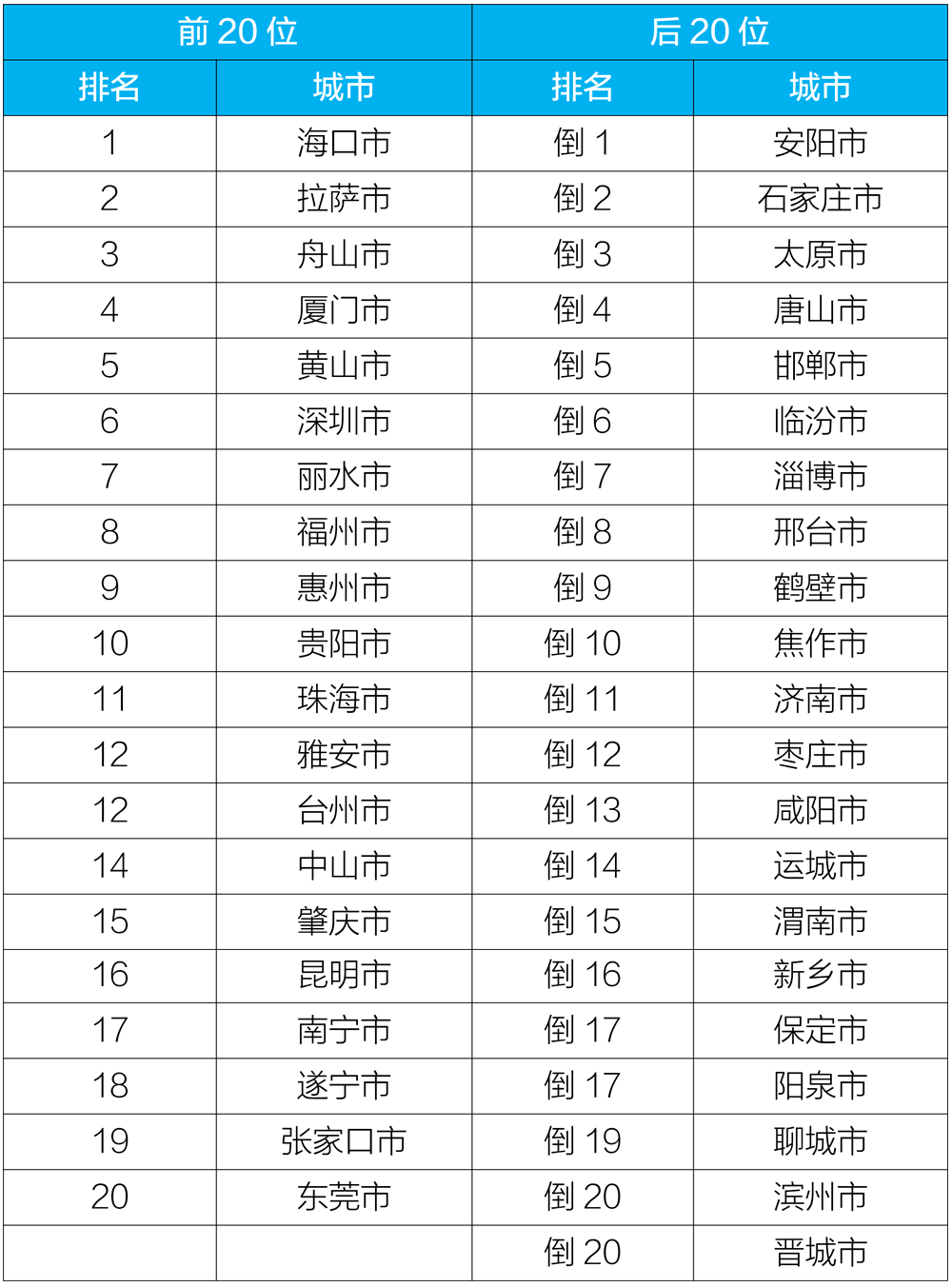 厦门全国排名_厦门最好的楼盘排名(3)